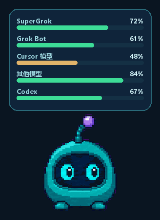AI Quota Pet overlay showing SuperGrok, Grok Bot, Cursor, and Codex remaining quota above a teal desktop pet